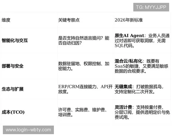 万博网址站长工具与其他SEO工具的比较分析及选择建议 万博网址站长工具与其他SEO工具的比较分析及选择建议