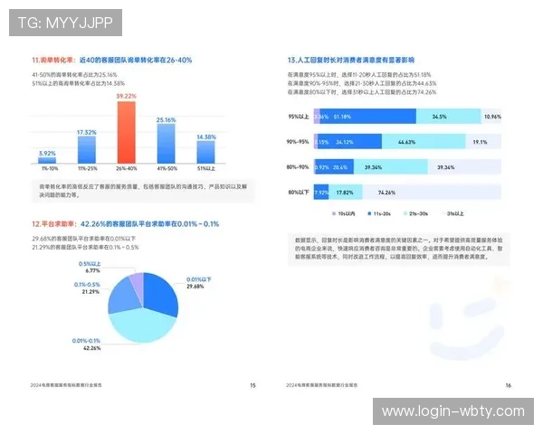 manbetx客服在线咨询服务支持内容全面分析以及提升用户满意度的实用技巧 manbetx客服在线咨询服务支持内容全面分析以及提升用户满意度的实用技巧