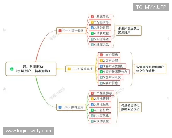 分析manbetx全网在移动端的应用优化与用户粘性增强策略