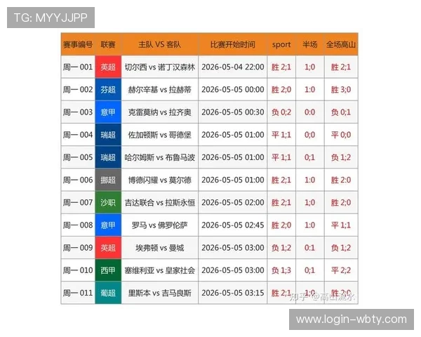 球探体育足球比分网全面覆盖国内外各大联赛,帮助用户第一时间获取最新比赛结果和赛程安排 球探体育足球比分网全面覆盖国内外各大联赛,帮助用户第一时间获取最新比赛结果和赛程安排