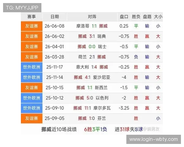 世界杯伊拉克对挪威比赛中犯规数变化趋势及其对比赛结果的影响 世界杯伊拉克对挪威比赛中犯规数变化趋势及其对比赛结果的影响